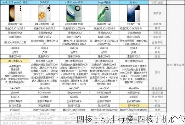 四核手机排行榜-四核手机价位