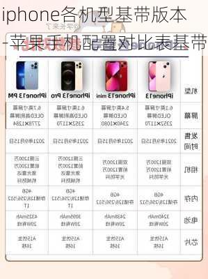 iphone各机型基带版本-苹果手机配置对比表基带