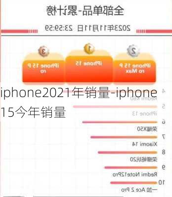 iphone2021年销量-iphone15今年销量