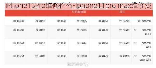 iPhone15Pro维修价格-iphone11pro max维修费