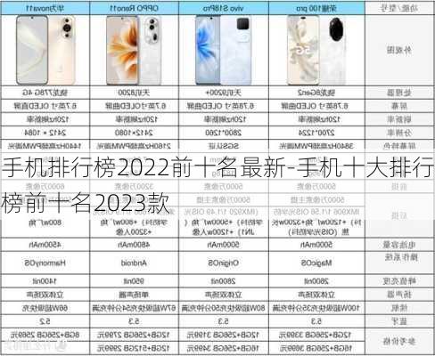 手机排行榜2022前十名最新-手机十大排行榜前十名2023款