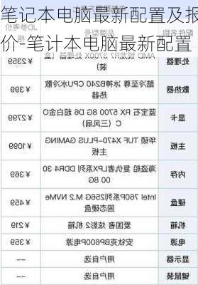 笔记本电脑最新配置及报价-笔计本电脑最新配置