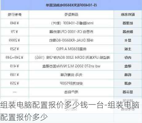 组装电脑配置报价多少钱一台-组装电脑配置报价多少