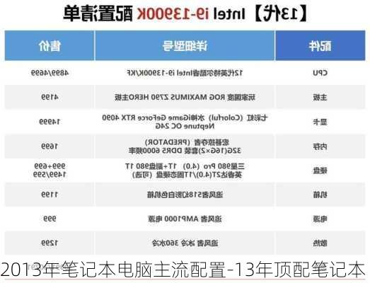 2013年笔记本电脑主流配置-13年顶配笔记本