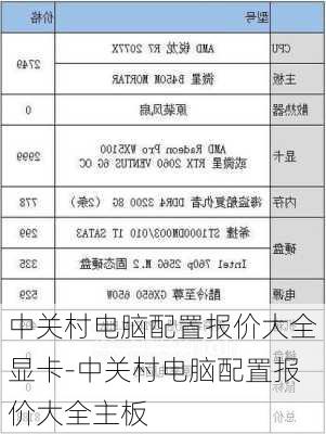 中关村电脑配置报价大全显卡-中关村电脑配置报价大全主板