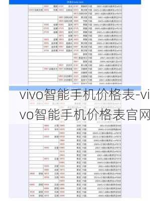 vivo智能手机价格表-vivo智能手机价格表官网