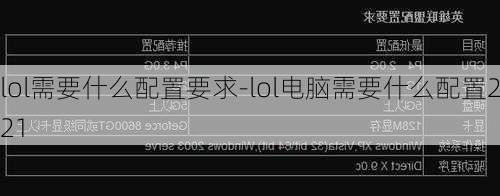 lol需要什么配置要求-lol电脑需要什么配置2021