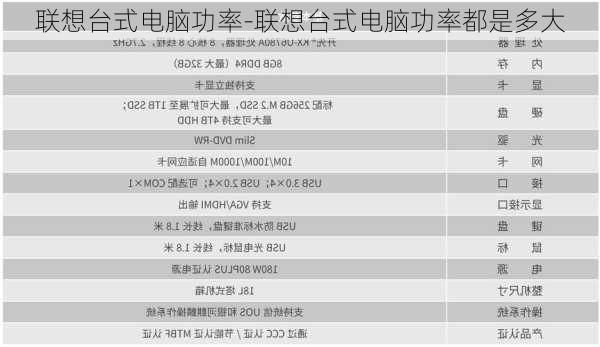 联想台式电脑功率-联想台式电脑功率都是多大