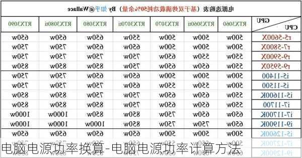 电脑电源功率换算-电脑电源功率计算方法