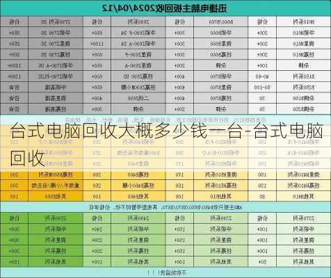 台式电脑回收大概多少钱一台-台式电脑回收