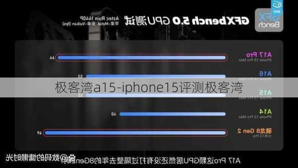 极客湾a15-iphone15评测极客湾