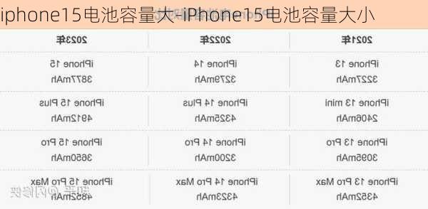 iphone15电池容量大-iPhone15电池容量大小