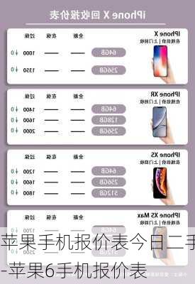 苹果手机报价表今日二手-苹果6手机报价表