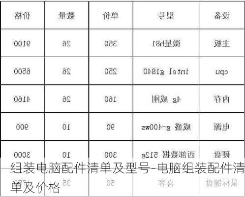 组装电脑配件清单及型号-电脑组装配件清单及价格