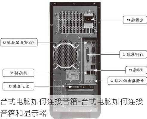 台式电脑如何连接音箱-台式电脑如何连接音箱和显示器