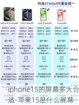 iphone15的屏幕多大合适-苹果15是什么屏幕