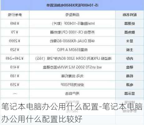 笔记本电脑办公用什么配置-笔记本电脑办公用什么配置比较好