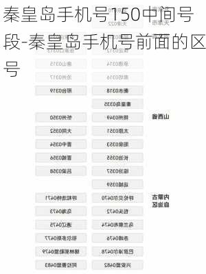 秦皇岛手机号150中间号段-秦皇岛手机号前面的区号