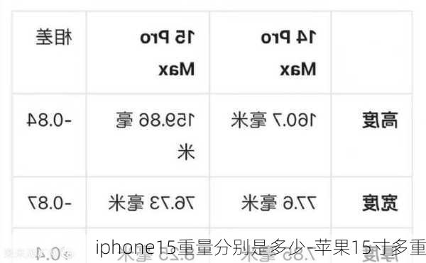 iphone15重量分别是多少-苹果15寸多重