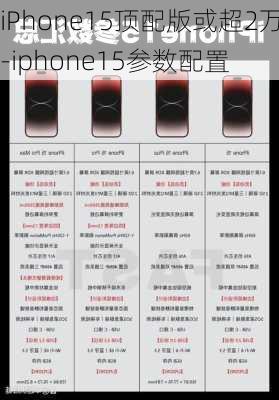 iPhone15顶配版或超2万-iphone15参数配置