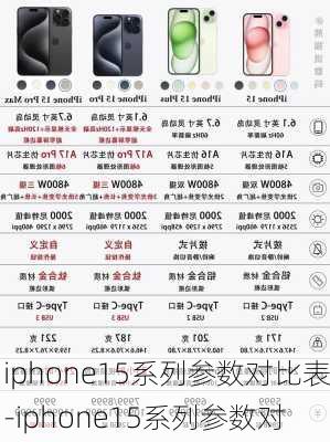 iphone15系列参数对比表-iphone15系列参数对