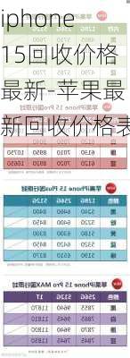 iphone15回收价格最新-苹果最新回收价格表