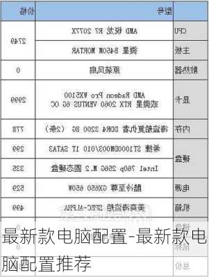 最新款电脑配置-最新款电脑配置推荐