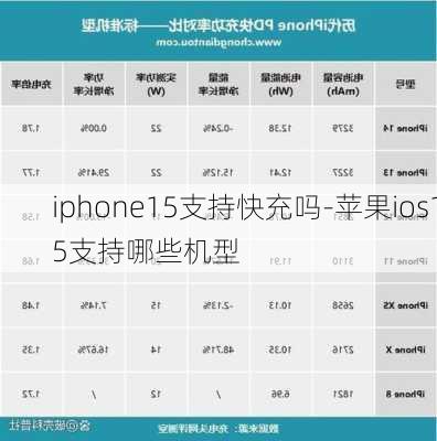 iphone15支持快充吗-苹果ios15支持哪些机型