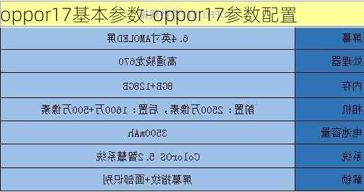 oppor17基本参数-oppor17参数配置