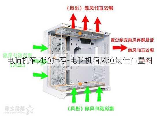 电脑机箱风道推荐-电脑机箱风道最佳布置图