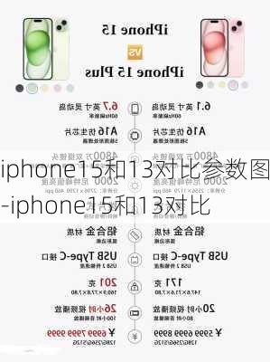 iphone15和13对比参数图-iphone15和13对比