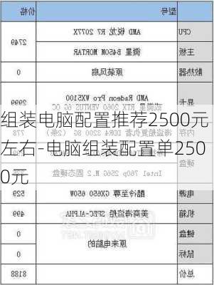 组装电脑配置推荐2500元左右-电脑组装配置单2500元