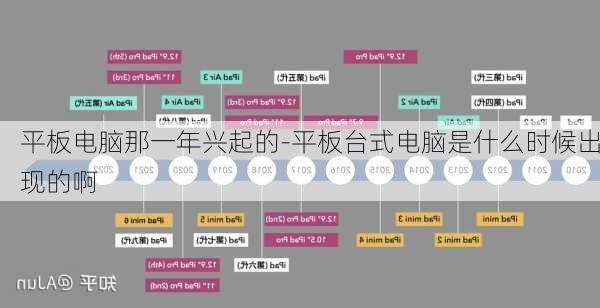 平板电脑那一年兴起的-平板台式电脑是什么时候出现的啊