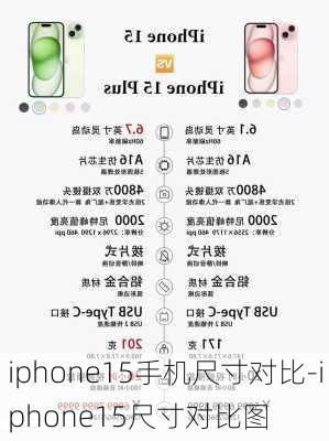 iphone15手机尺寸对比-iphone15尺寸对比图