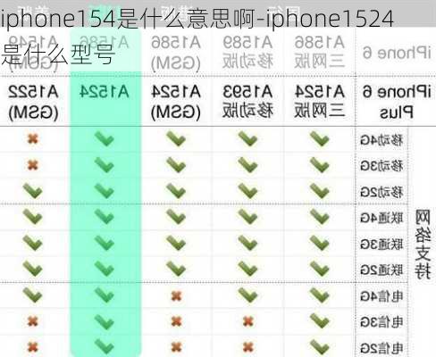 iphone154是什么意思啊-iphone1524是什么型号