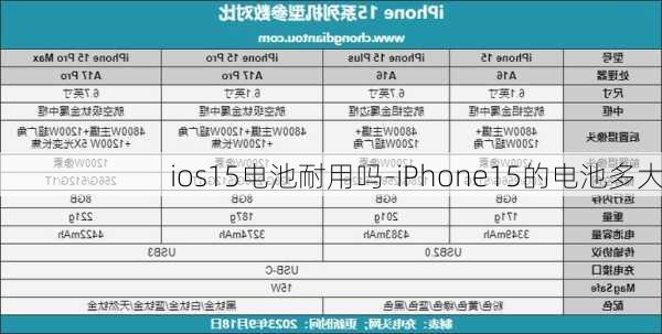 ios15电池耐用吗-iPhone15的电池多大