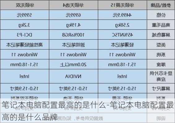 笔记本电脑配置最高的是什么-笔记本电脑配置最高的是什么品牌