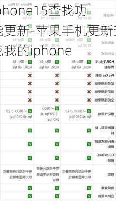 iphone15查找功能更新-苹果手机更新查找我的iphone