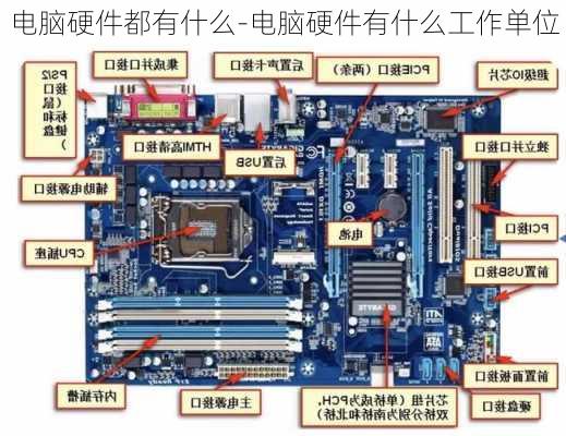 电脑硬件都有什么-电脑硬件有什么工作单位