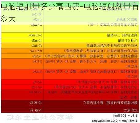 电脑辐射量多少毫西费-电脑辐射剂量有多大