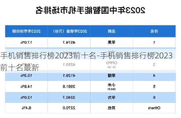 手机销售排行榜2023前十名-手机销售排行榜2023前十名最新