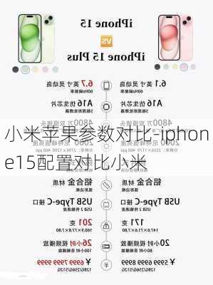 小米苹果参数对比-iphone15配置对比小米