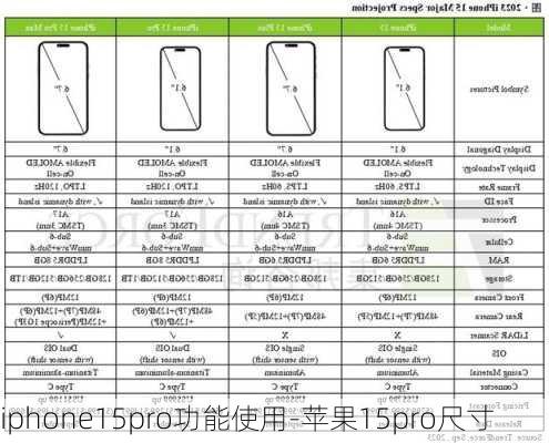 iphone15pro功能使用-苹果15pro尺寸