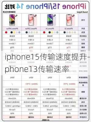 iphone15传输速度提升-iphone13传输速率