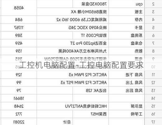 工控机电脑配置-工控电脑配置要求