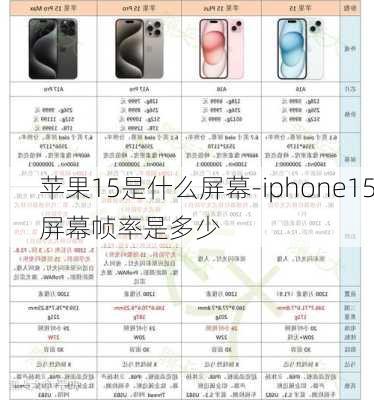 苹果15是什么屏幕-iphone15屏幕帧率是多少