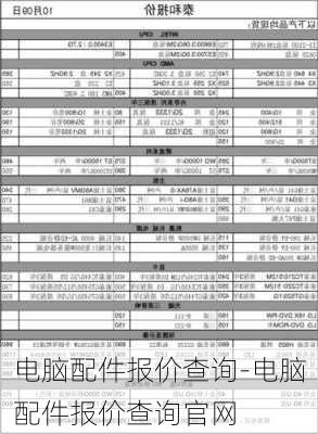 电脑配件报价查询-电脑配件报价查询官网