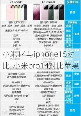 小米14与iphone15对比-小米pro14对比苹果