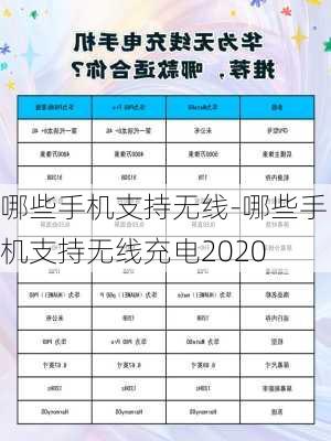 哪些手机支持无线-哪些手机支持无线充电2020