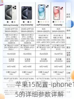 苹果15配置-iphone15的详细参数详解